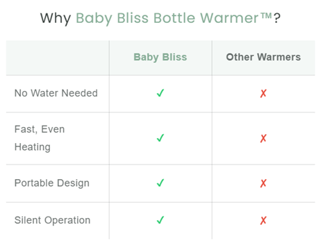 WarmBottle - Calentador de teteros portátil, inalámbrico y recargable